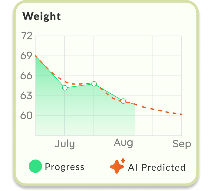 Follow your progress